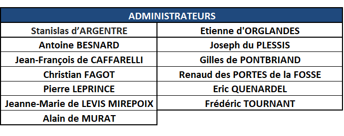 Conseil-Administration-administrateurs-mobile