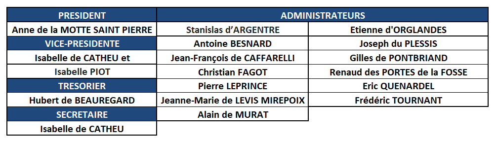 Conseil-Administration